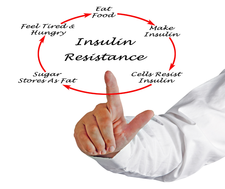 insuline resistentie